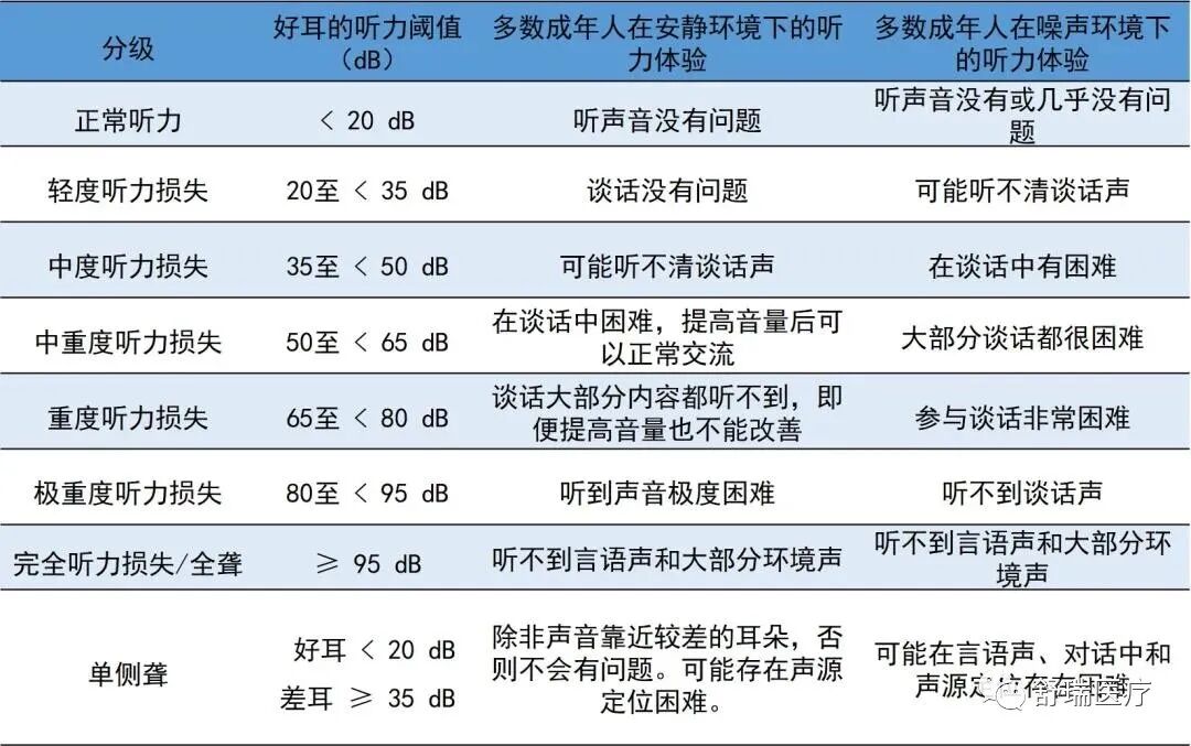 【全国爱耳日】科学爱耳护耳，实现主动健康！