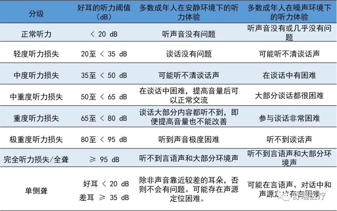 【全国爱耳日】科学爱耳护耳，实现主动健康！