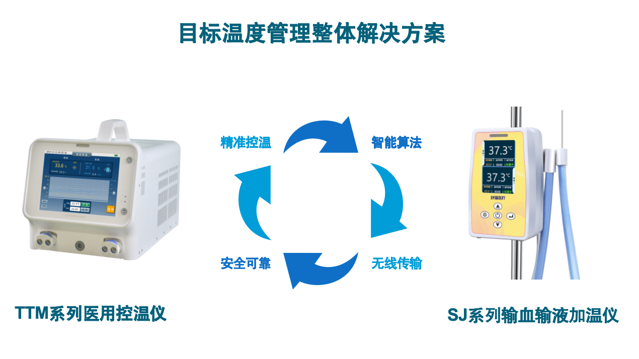 新品亮相！舒瑞医疗输血输液加温仪获批上市
